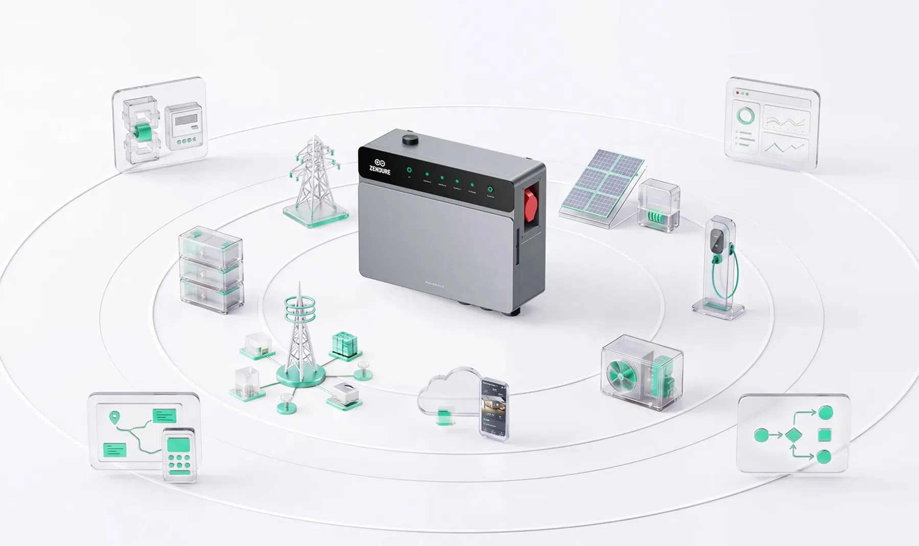 Zendure PowerHub HEMS